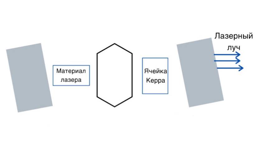 Эффект Керра